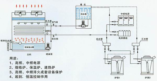 src=http___cqclwater.kunsite.cn_upload_Image_20180131_20180131123002_53592.jpg&refer=http___cqclwater.kunsite.jpg