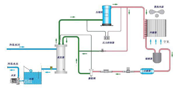 水冷式冷水機原理圖.png