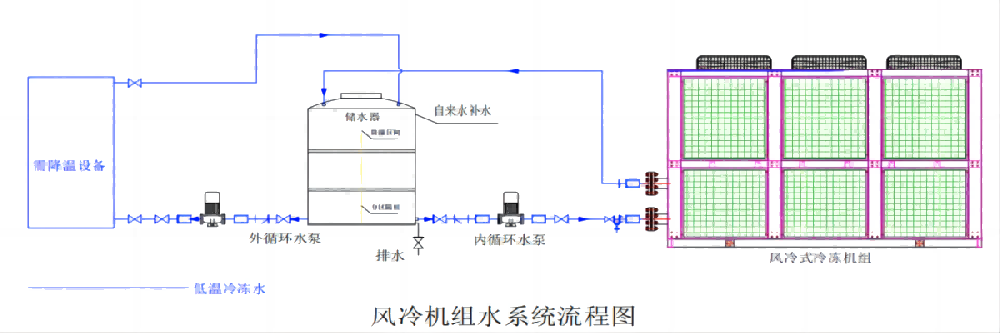 冷水機(jī)制冷工作原理介紹