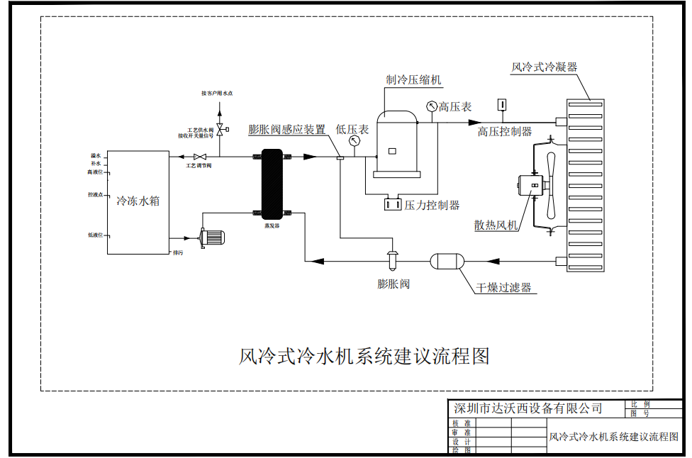 1℃-4℃近冰點(diǎn)冷水機(jī)制水解決方案